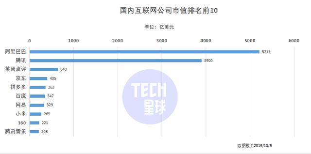 美团已顶两个百度,ATM取代BAT稳了?