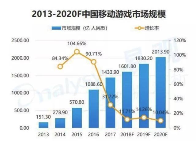 独家 | 张一鸣打响游戏新战争，团队遍布5大城市