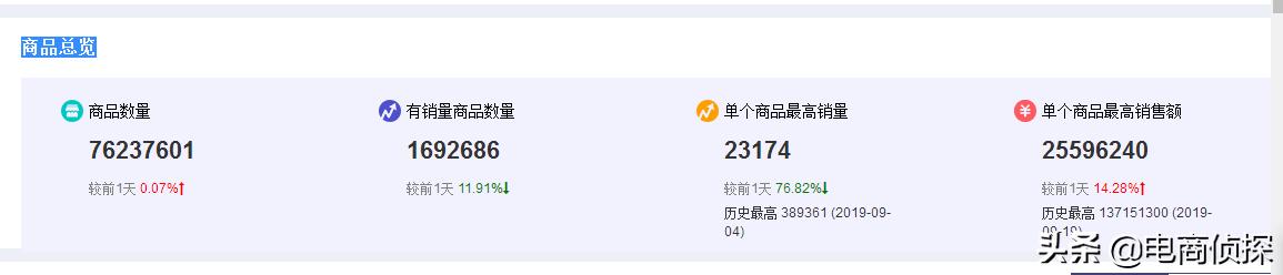 日销10W+拼多多运营,手把手教你利用工具选择赚钱产品(干货)