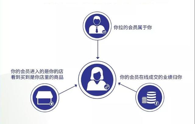 「千店千面」的小程序是如何炼成的?