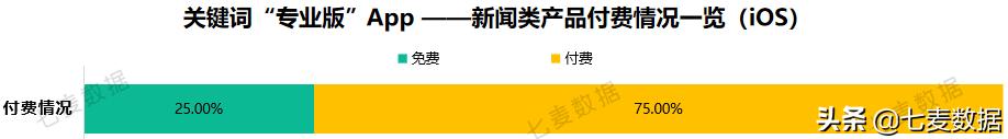 霸榜6天,近一年下载量超7630w,极速版App拉开下沉市场抢夺战