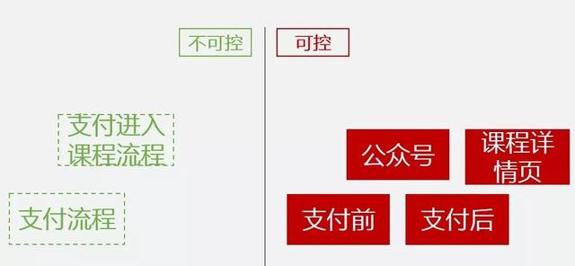 人人可复制!网易35%转化率引流训练营实操模版首公开