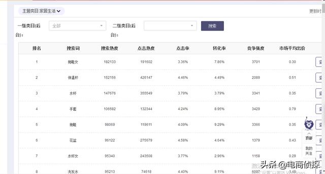 4个步骤轻松拿到高流量扶持,电商拼多多运营,深度解析标题组合
