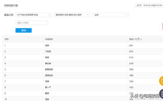 4个步骤轻松拿到高流量扶持,电商拼多多运营,深度解析标题组合