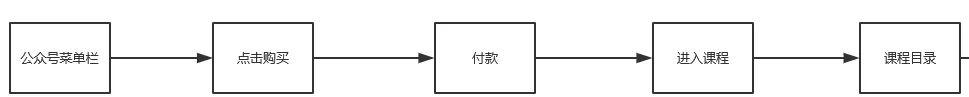 人人可复制!网易35%转化率引流训练营实操模版首公开