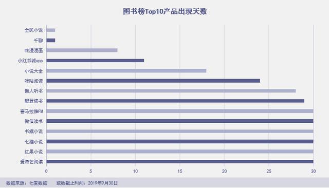「绿洲」杀进前三,拼多多霸榜社交电商,“暴雷”的淘集集上榜