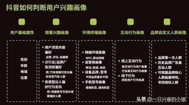 抖音推荐算法图解