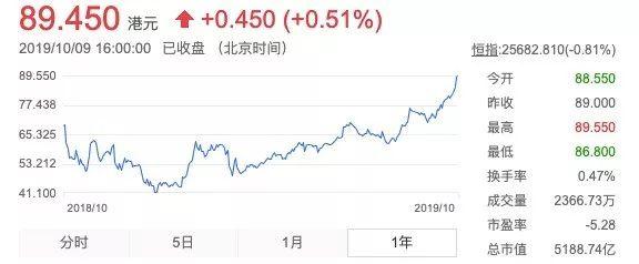 美团已顶两个百度,ATM取代BAT稳了?