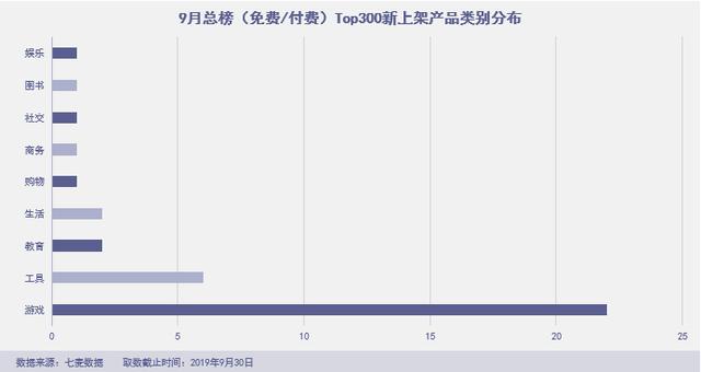 「绿洲」杀进前三,拼多多霸榜社交电商,“暴雷”的淘集集上榜