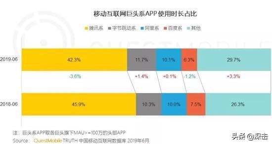 腾讯架构调整一周年:道阻且长,仍待变化
