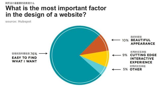 设计心理学：提升用户体验的5个实用方法