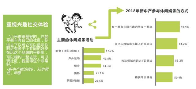 互联网摩托行业产品竞调分析报告