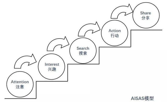 用户研究：如何做用户行为分析？