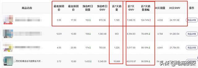 日销10W+拼多多运营,手把手教你利用工具选择赚钱产品(干货)