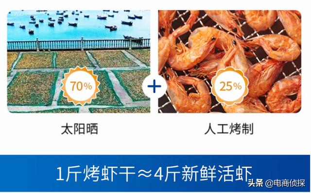 日销13W+拼多多运营,手把手教你制作买家看了就下单的产品主图