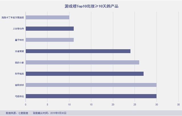 「绿洲」杀进前三,拼多多霸榜社交电商,“暴雷”的淘集集上榜