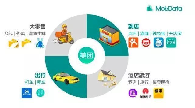 美团已顶两个百度,ATM取代BAT稳了?