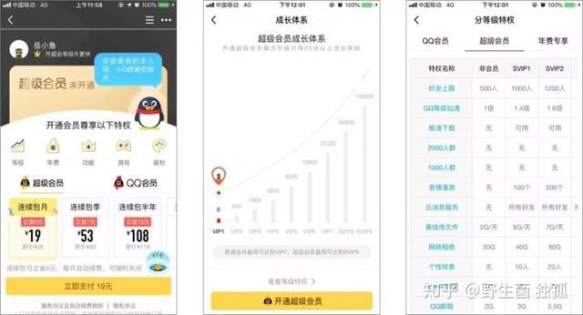 增长秘技:高DAU产品的6大运营绝招,轻松达成95%留存率