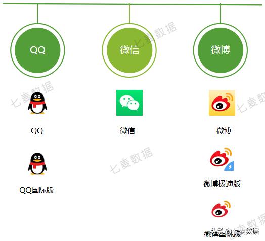 霸榜6天,近一年下载量超7630w,极速版App拉开下沉市场抢夺战