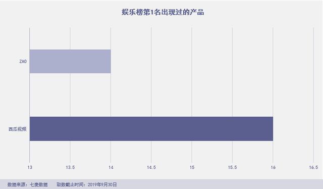 「绿洲」杀进前三,拼多多霸榜社交电商,“暴雷”的淘集集上榜