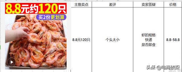 日销13W+拼多多运营,手把手教你制作买家看了就下单的产品主图
