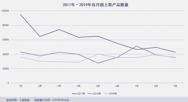 「绿洲」杀进前三,拼多多霸榜社交电商,“暴雷”的淘集集上榜