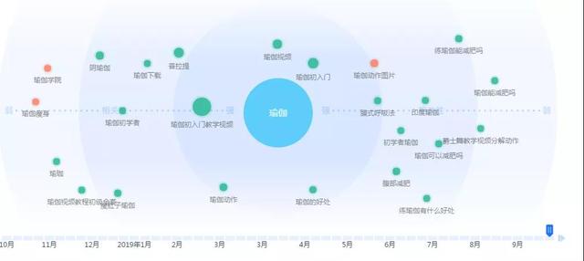 龙城老板会:细分领域项目之瑜伽社群打造,小白也学得会