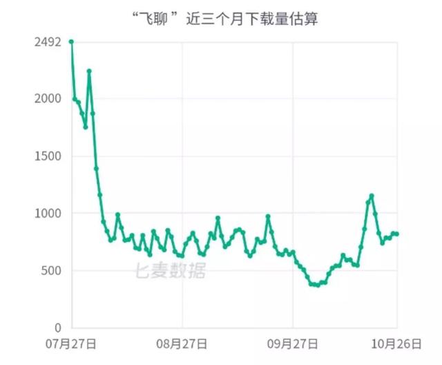 独家 | 张一鸣新推「音乐帮」,社交和抖音版权一箭双雕?