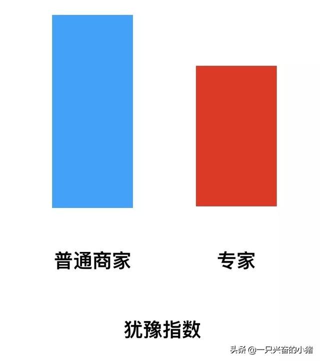 让客户追着你买,最舒服的成交该怎么做?