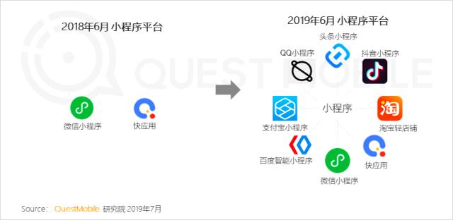 美团小程序终于来了,最大劲敌是百度?