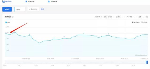 龙城老板会:细分领域项目之瑜伽社群打造,小白也学得会