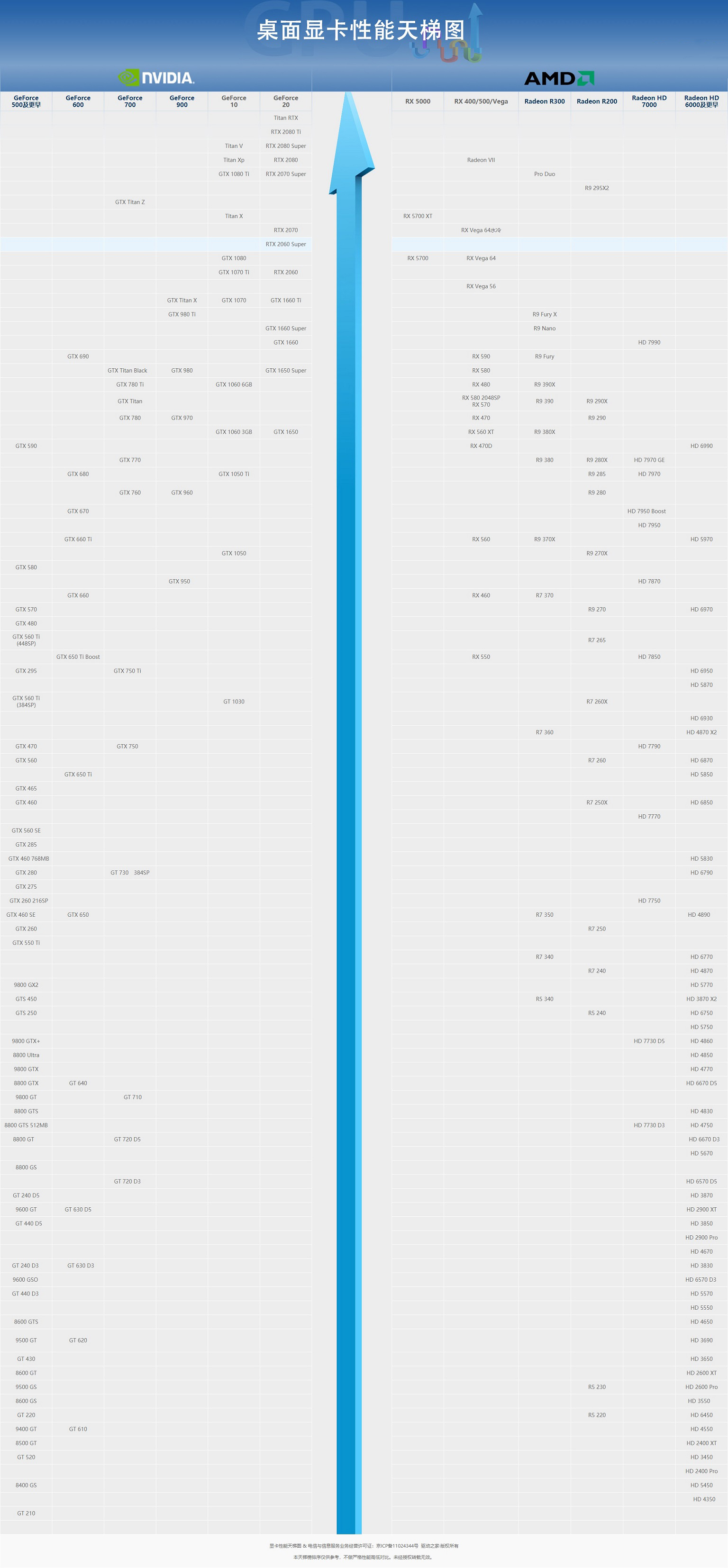 显卡天梯图20202020年01月最新显卡天梯图高清