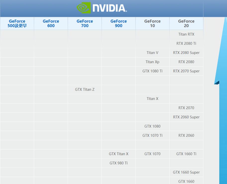 NVIDIA最强显卡：Titan RTX