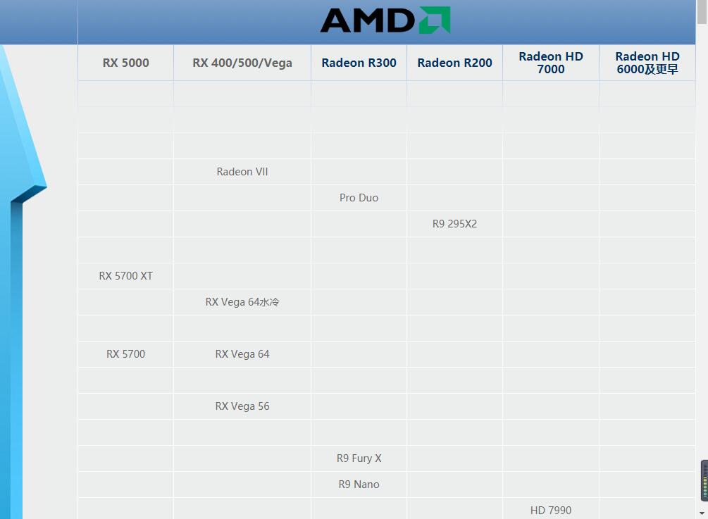 AMD最强显卡：Radeon VII