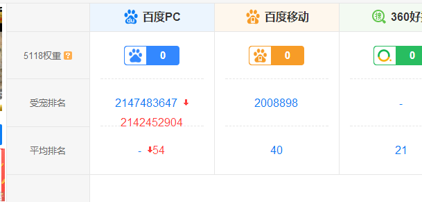 6666666666