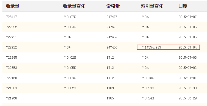 搜狗有收录但是没有索引怎么办=搜狗有收录但是没有索引怎么办啊