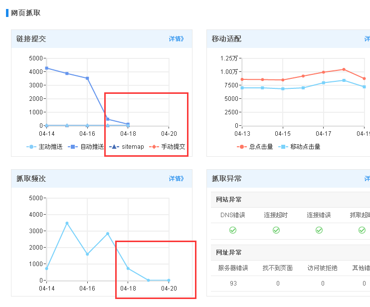百度蜘蛛不爬取网站