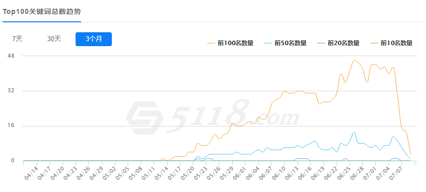 360截图20190709104258559
