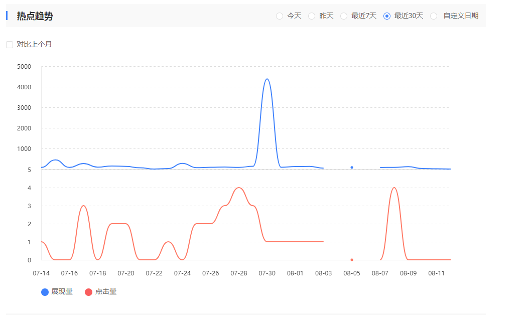 网站点击量截图