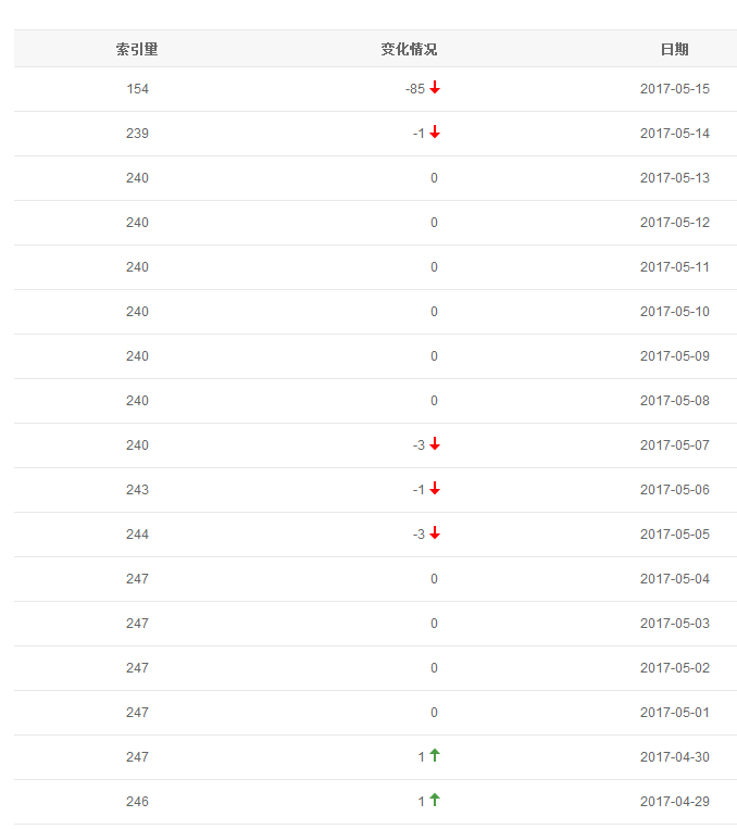 QQ截图20170516135920