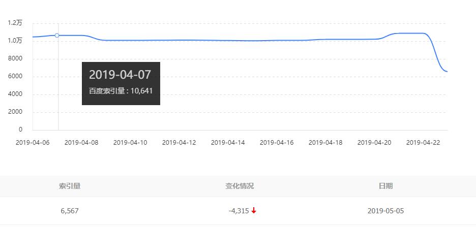 QQ截图20190507141031