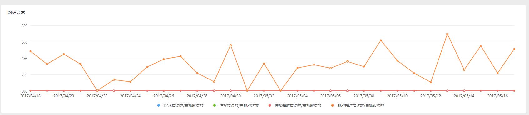 QQ截图20170518111755