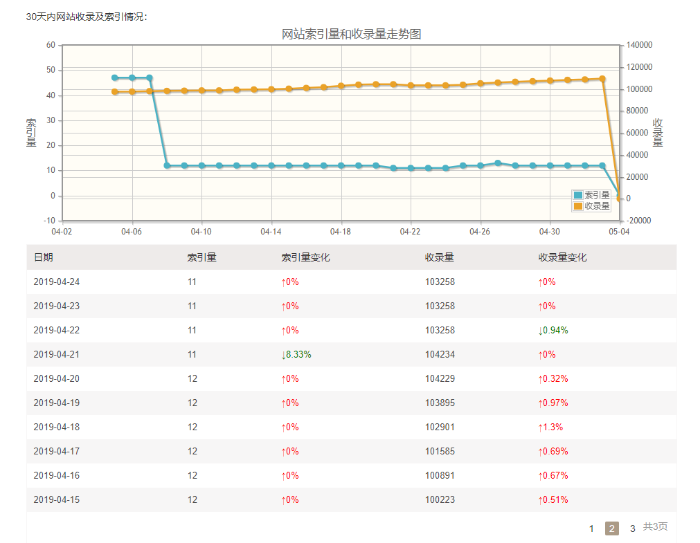 QQ截图20190505083144