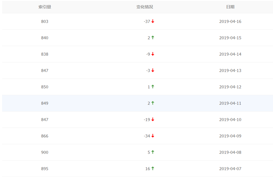 索引3