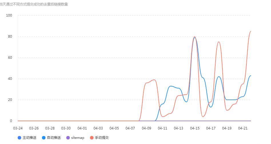 QQ截图20180423104521