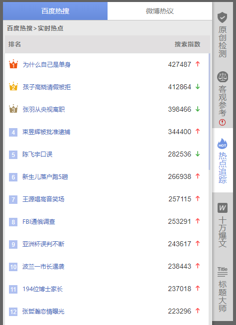 点睛号热点追踪