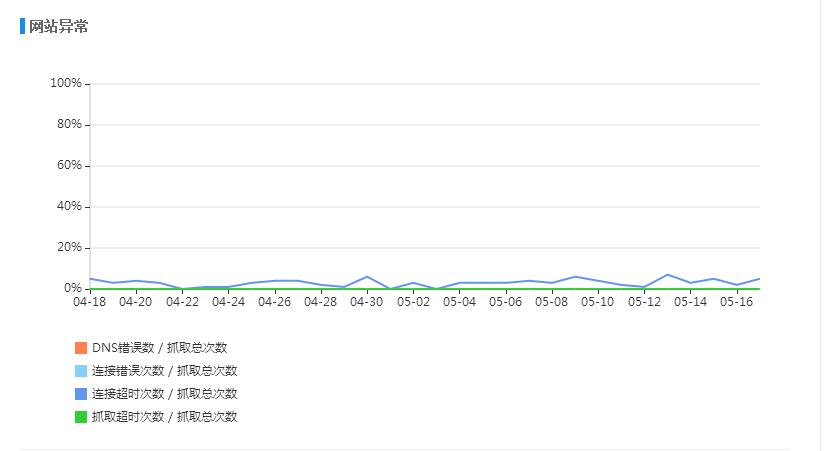 QQ截图20170518111650