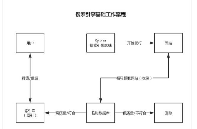 QQ截图20181206085430