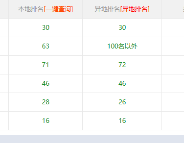 QQ截图20180131093219