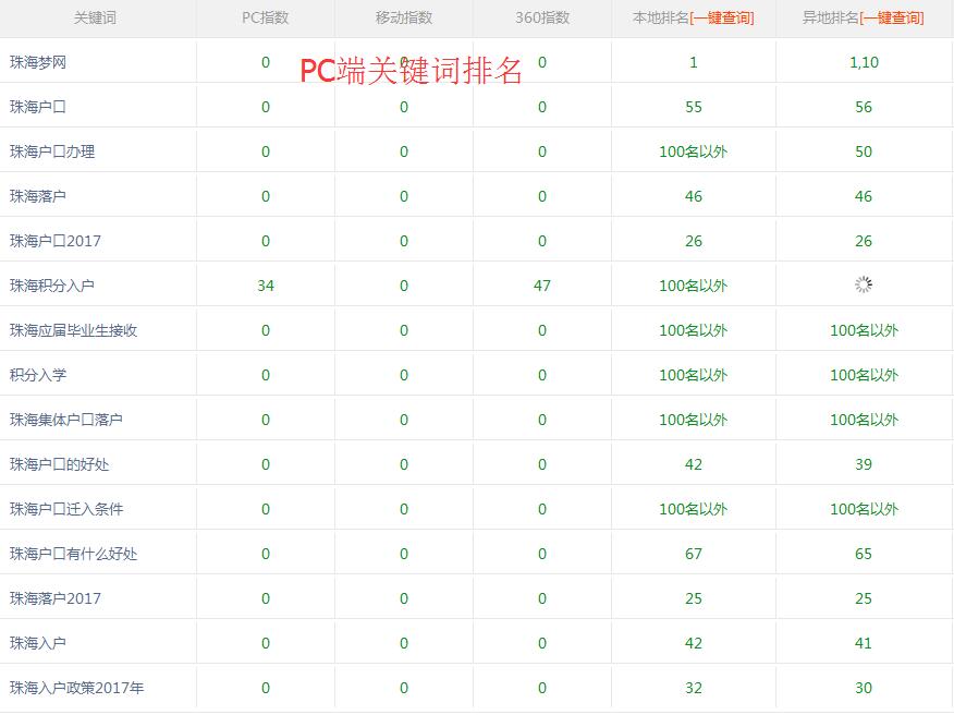 QQ截图20170401110144